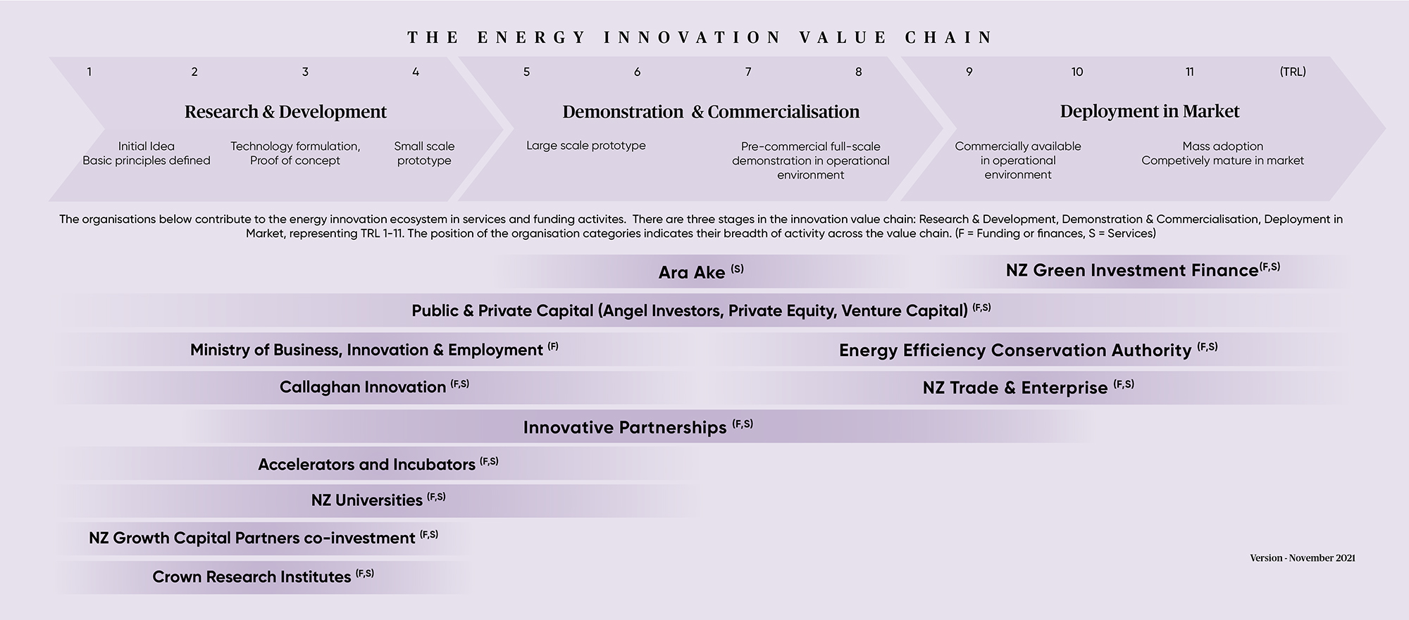 Mapping Energy Innovation Ecosystem v3